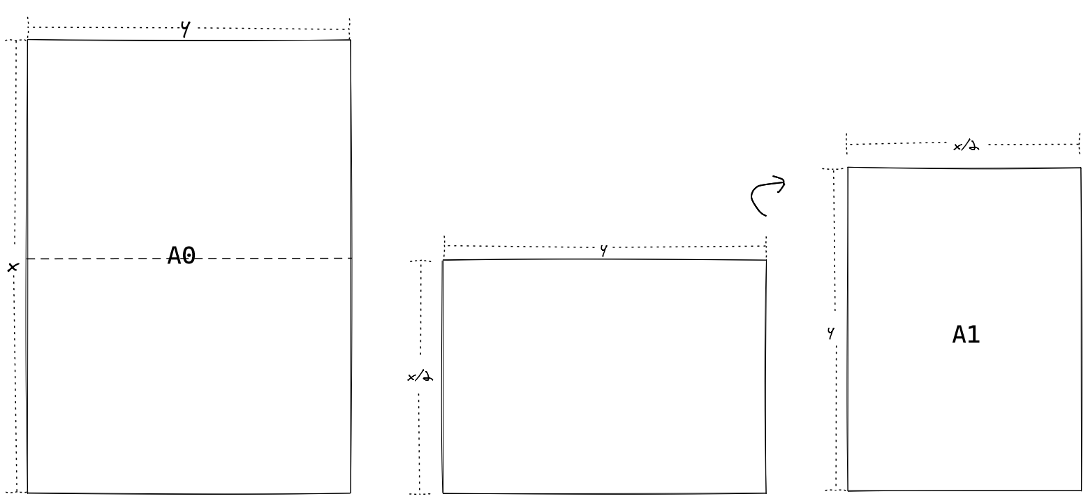 International paper sizes. The ISO 216 A, B, C-standard.